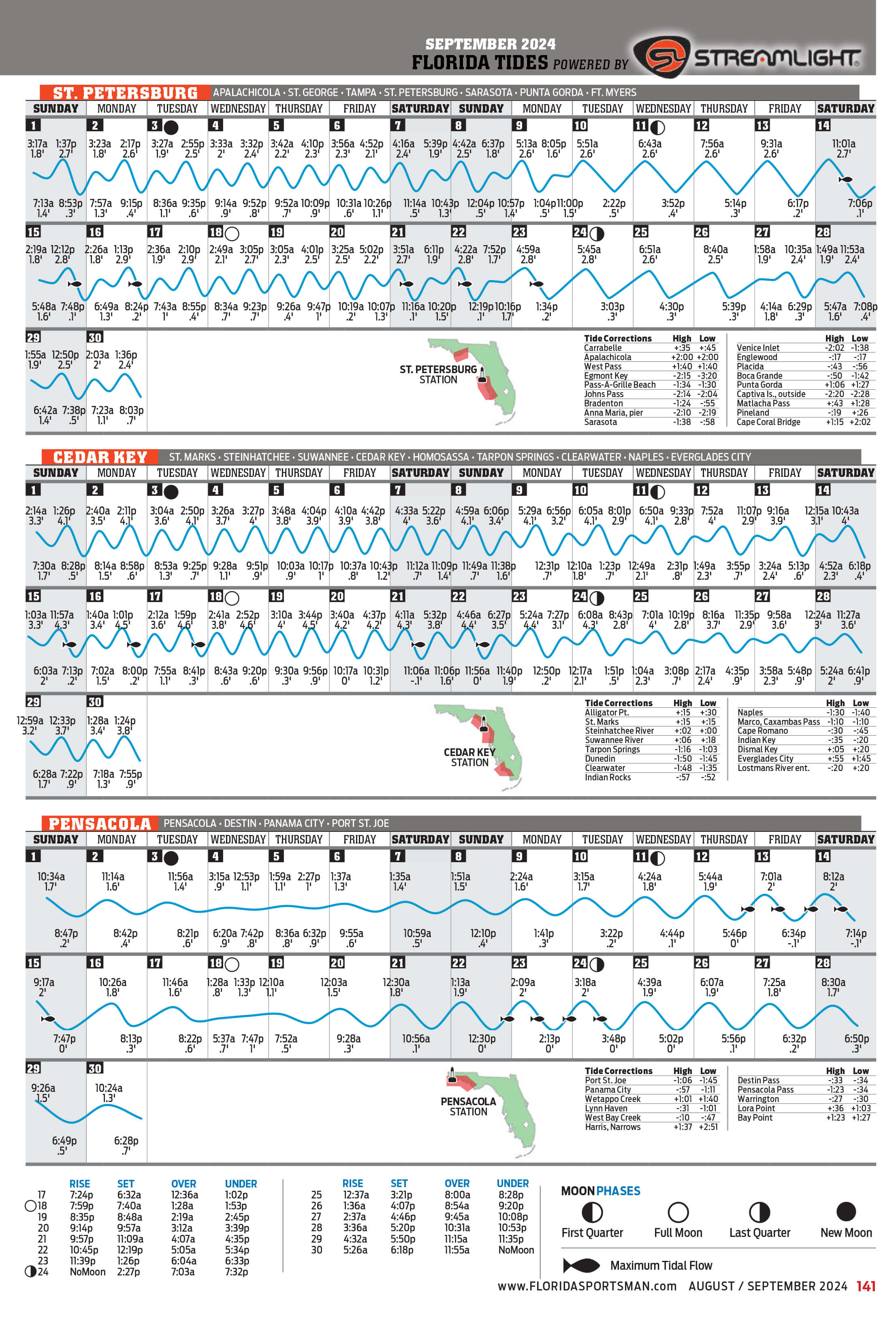 September 2024 Tide Chart Florida Sportsman